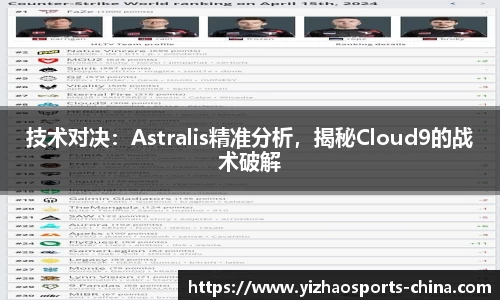 技术对决：Astralis精准分析，揭秘Cloud9的战术破解