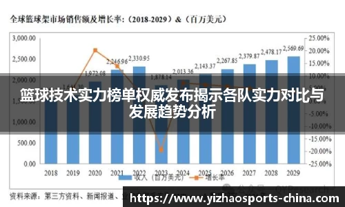 篮球技术实力榜单权威发布揭示各队实力对比与发展趋势分析